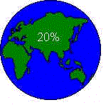 20% of the world's vegetation cover is composed mainly of grasses.