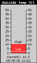 OutsideTemp.gif (5511 bytes)