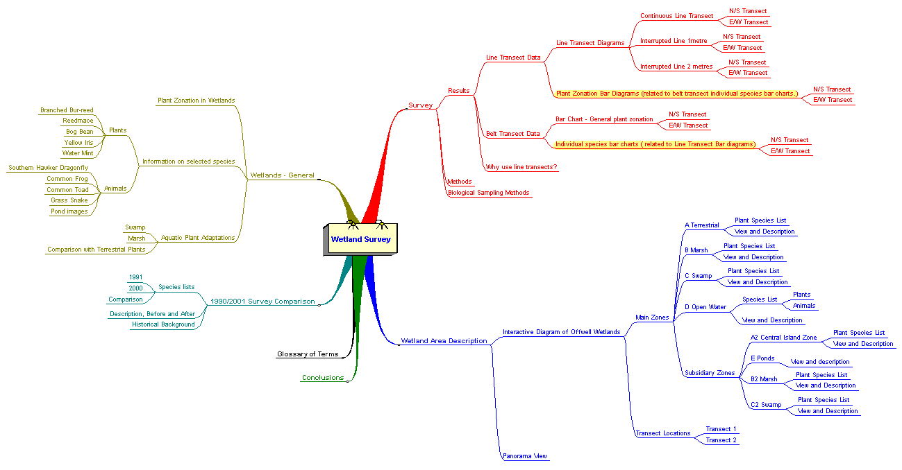 mindmap.gif (20657 bytes)